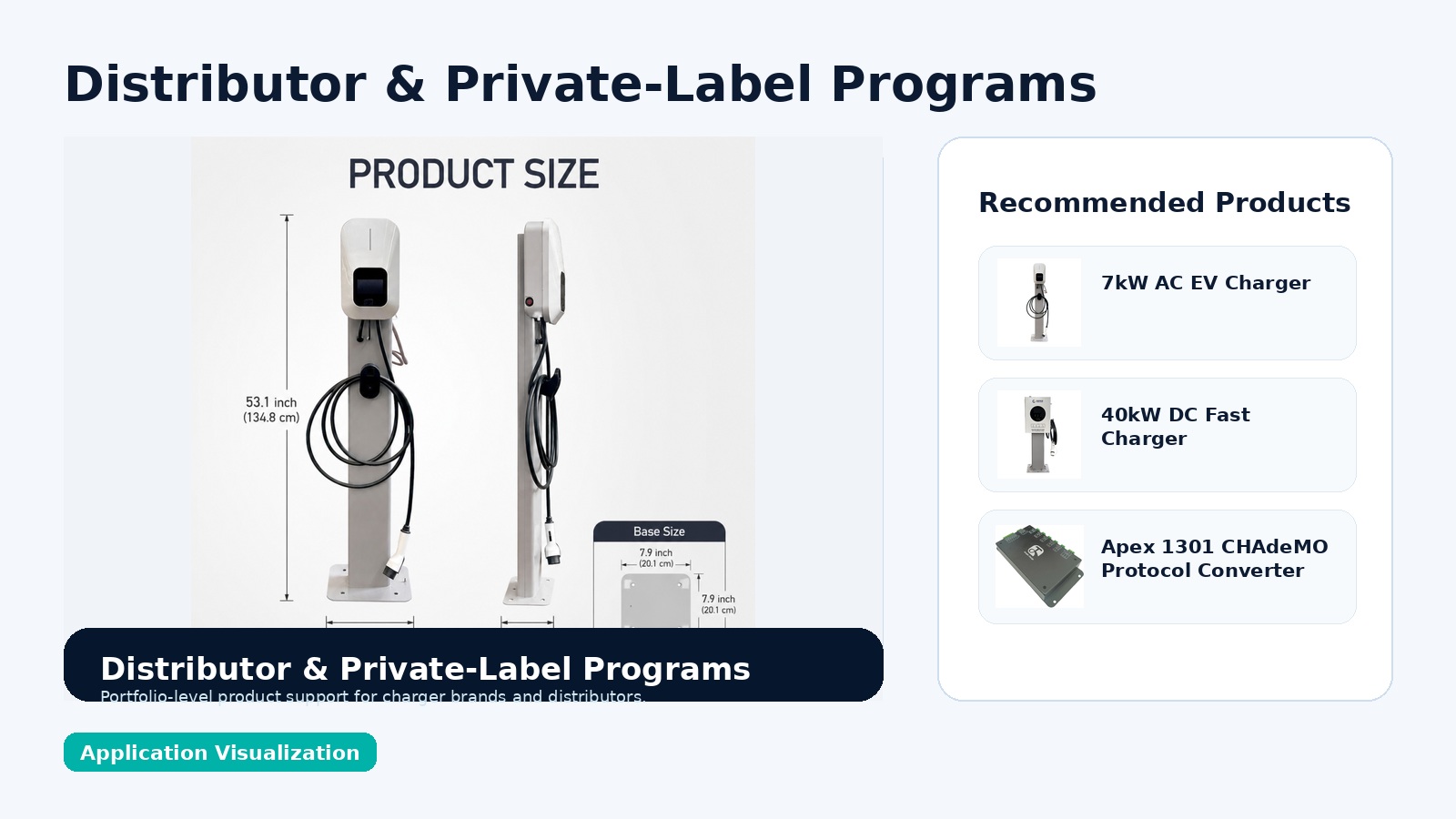 Distributor private label charging portfolio